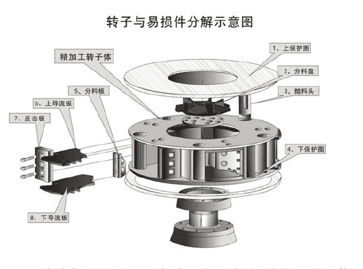 制砂機轉子