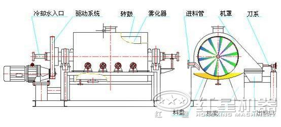 烘干機(jī)結(jié)構(gòu)圖